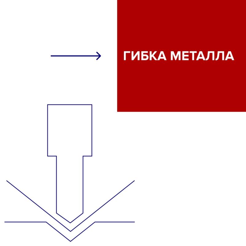 Гибка листового металла Гибка листового металла