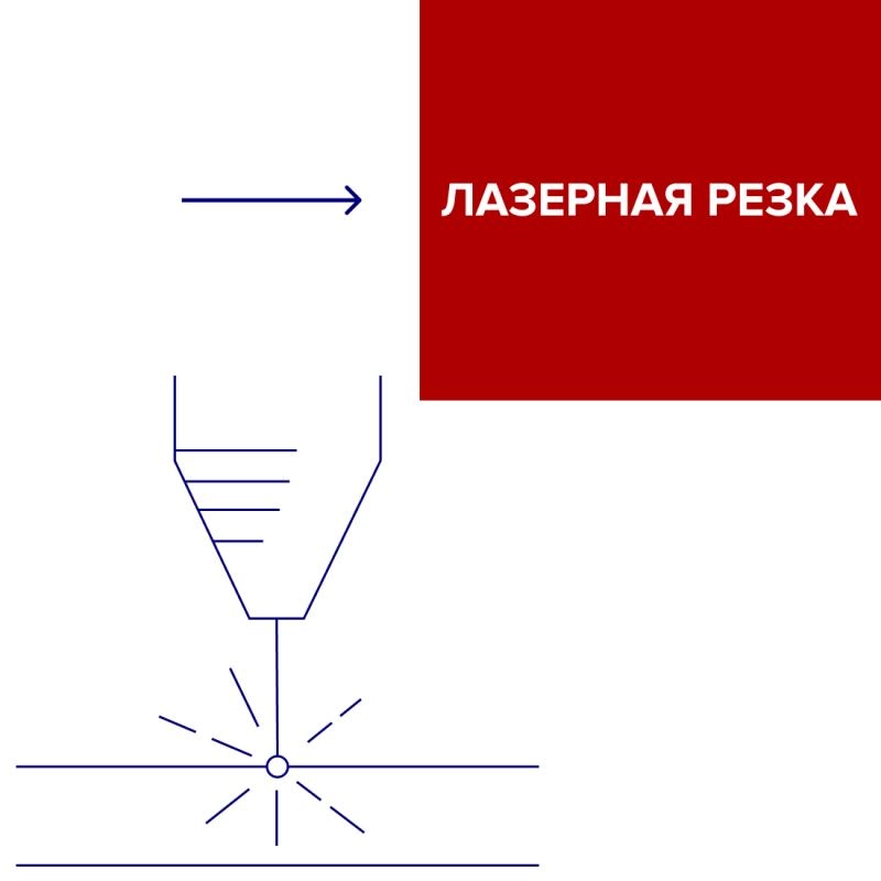 Лазерная резка листового металла Лазерная резка листового металла
